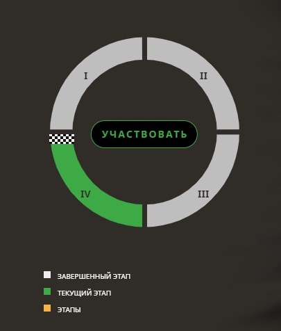 как стать участником как стать участником